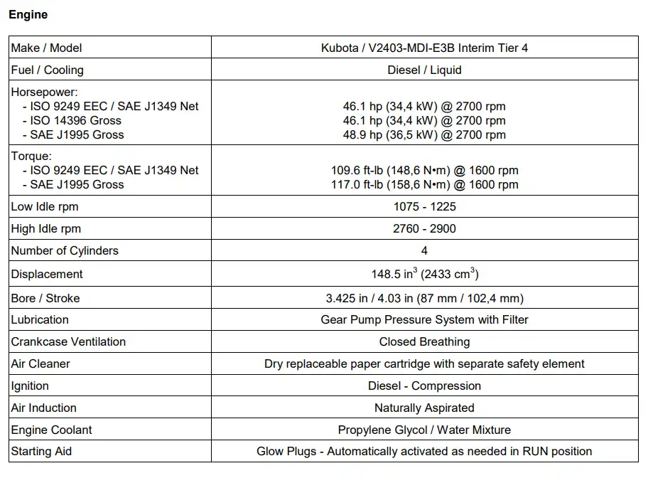 Bobcat S510 Equipment