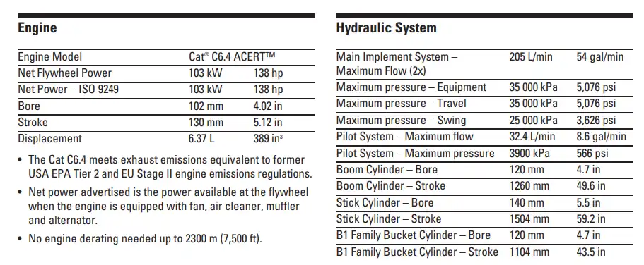 Used excavator CAT320D Used excavator CAT320D