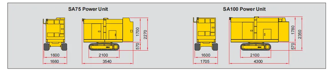 GIKEN SA100 GIKEN SA100